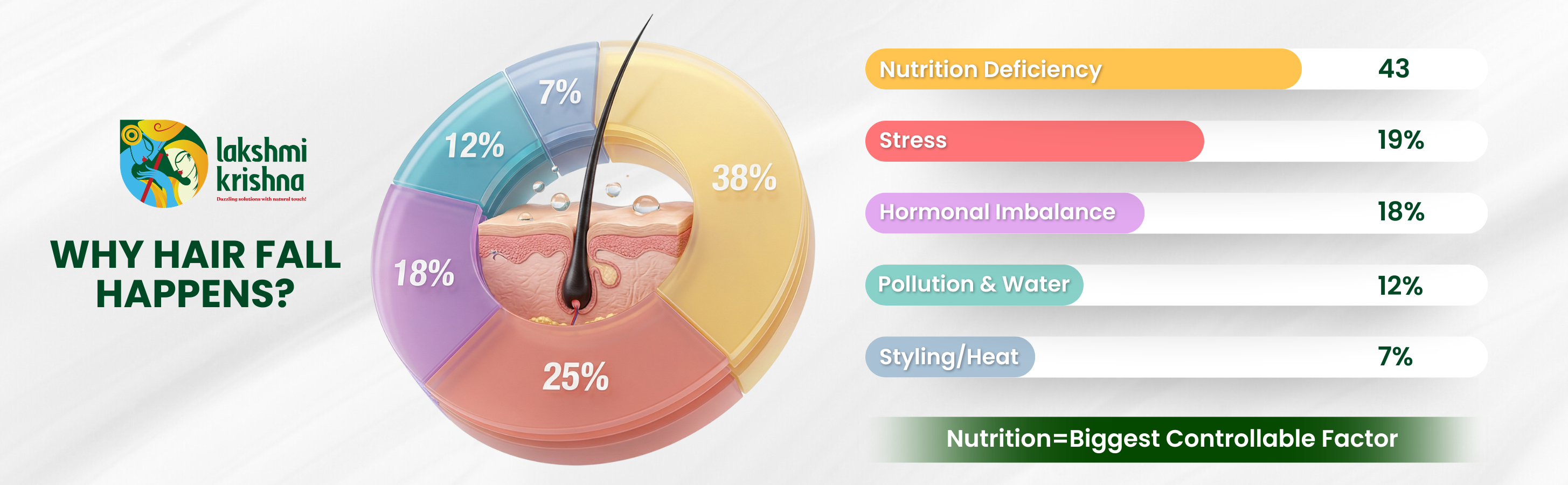 Lakshmi Krishna Naturals