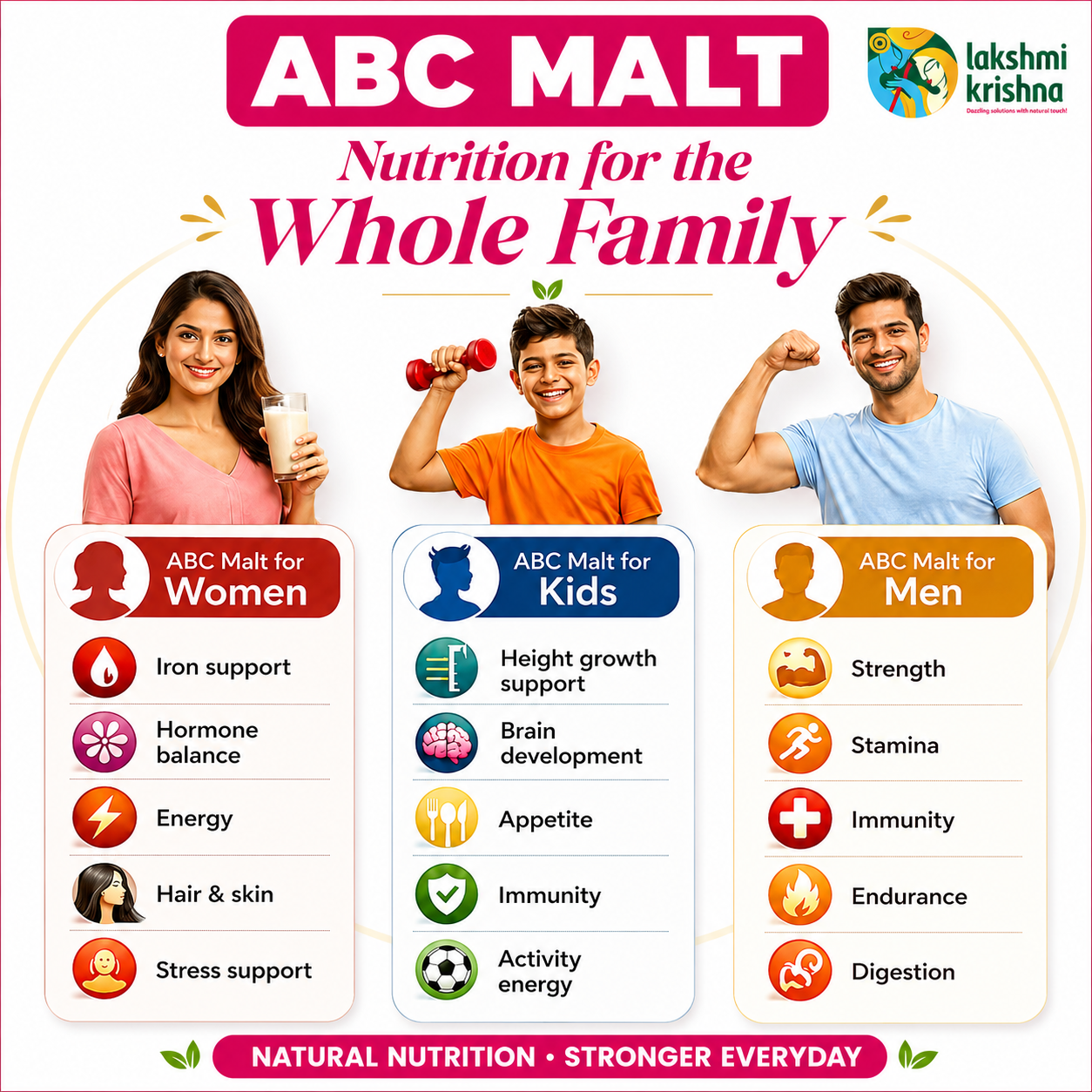 ABC Malt