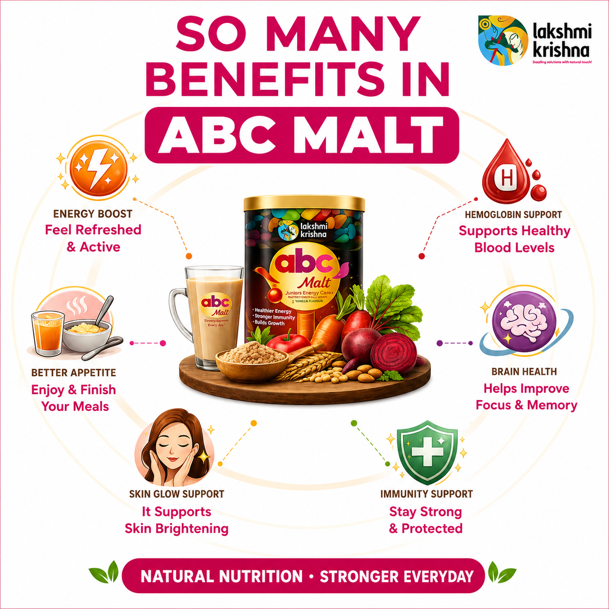 ABC Malt