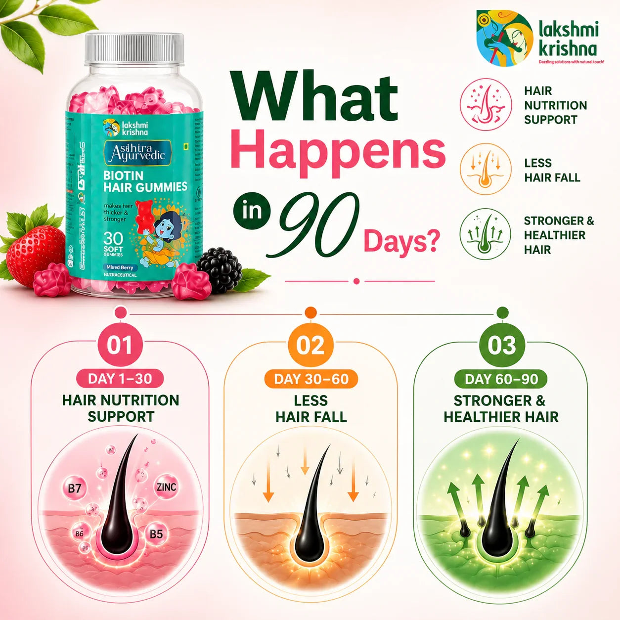 Biotin Gummies for Hair Growth
