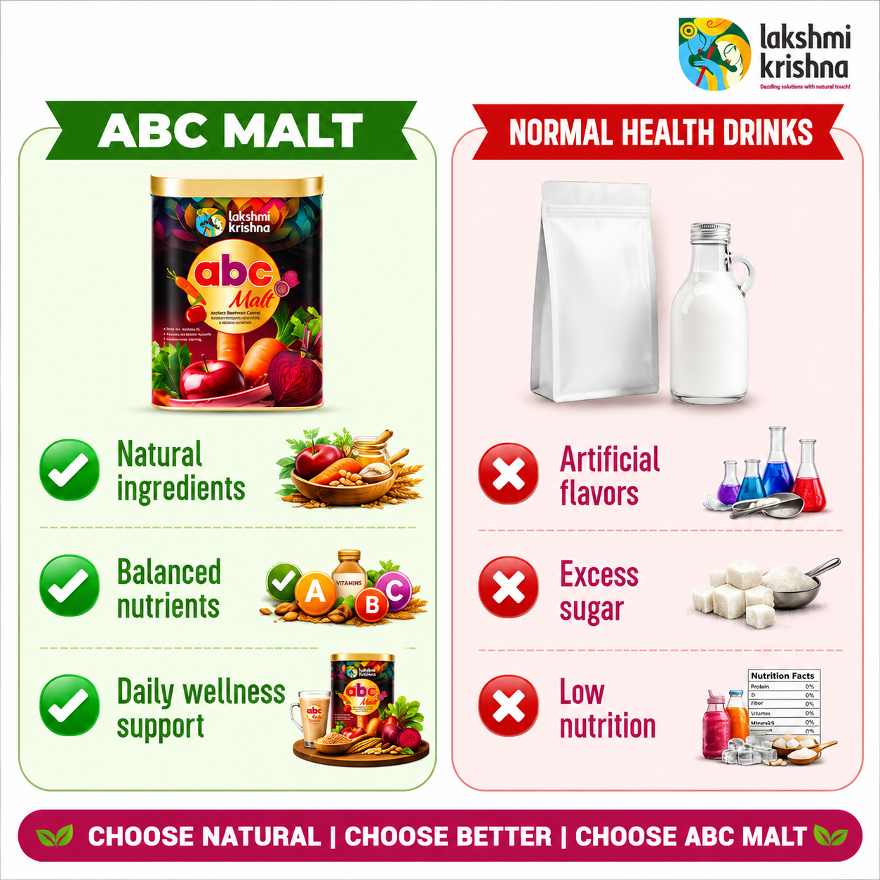 ABC Malt