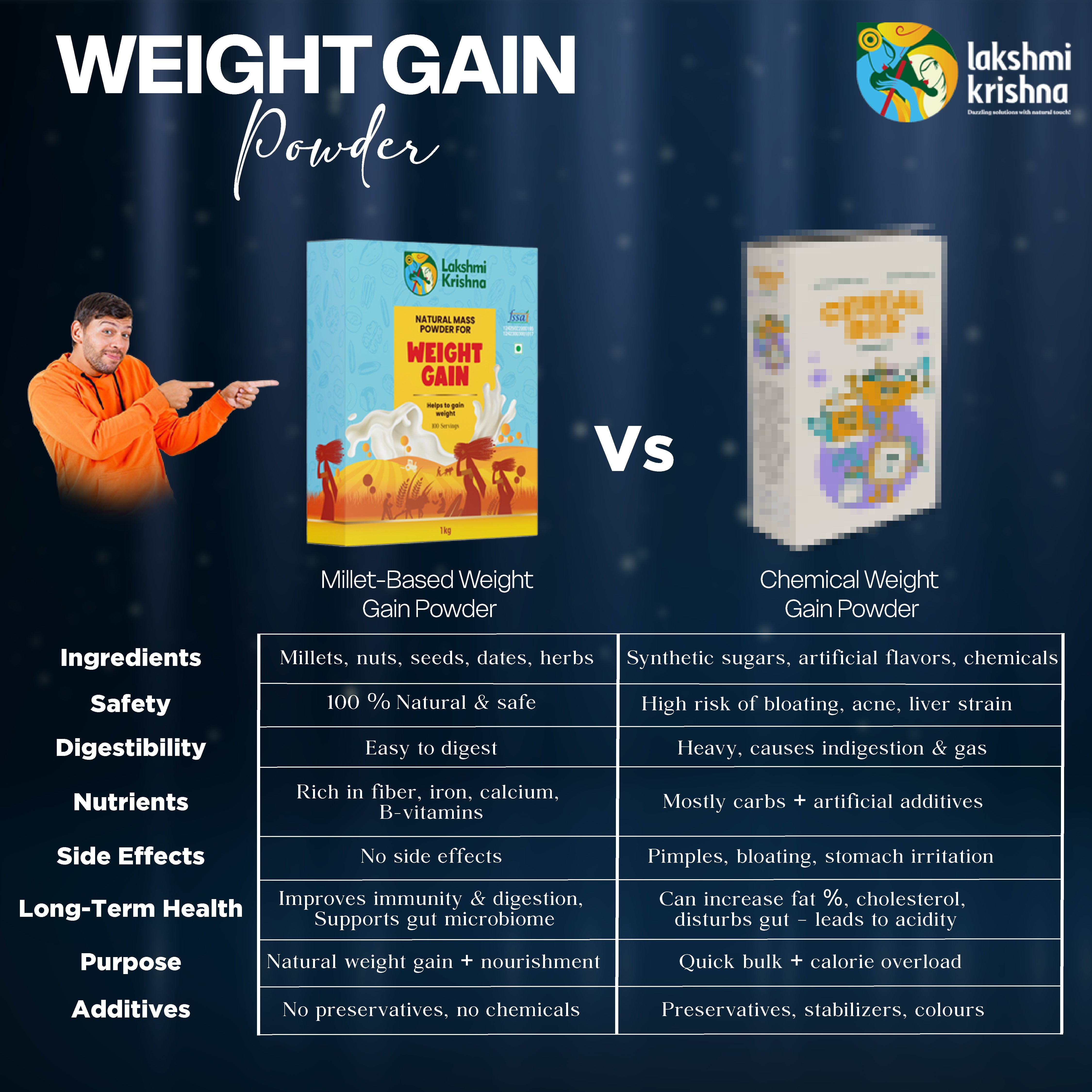 Natural Mass Powder for Weight Gain(1kg)