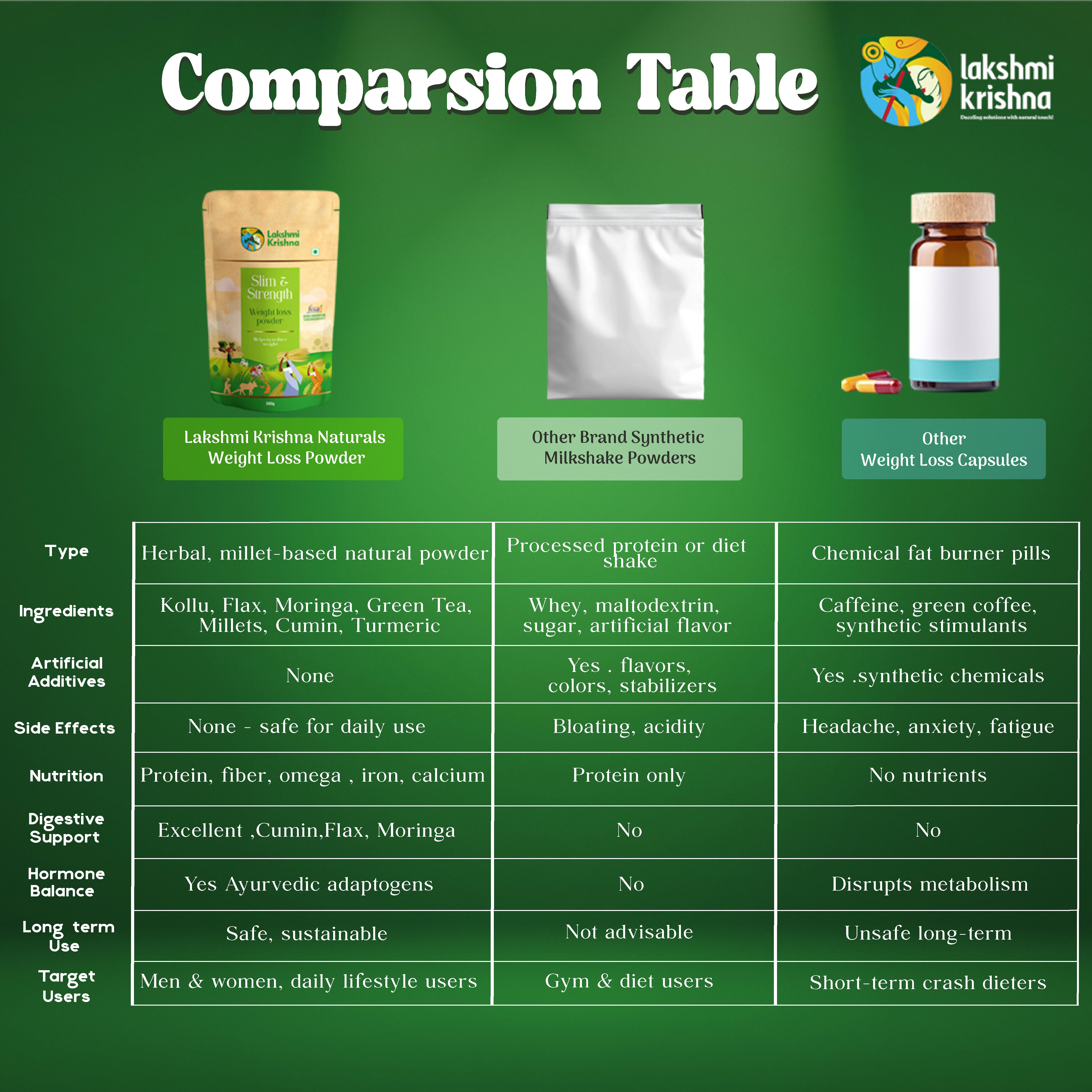 Slim And Strength Weight Loss Powder (500g)