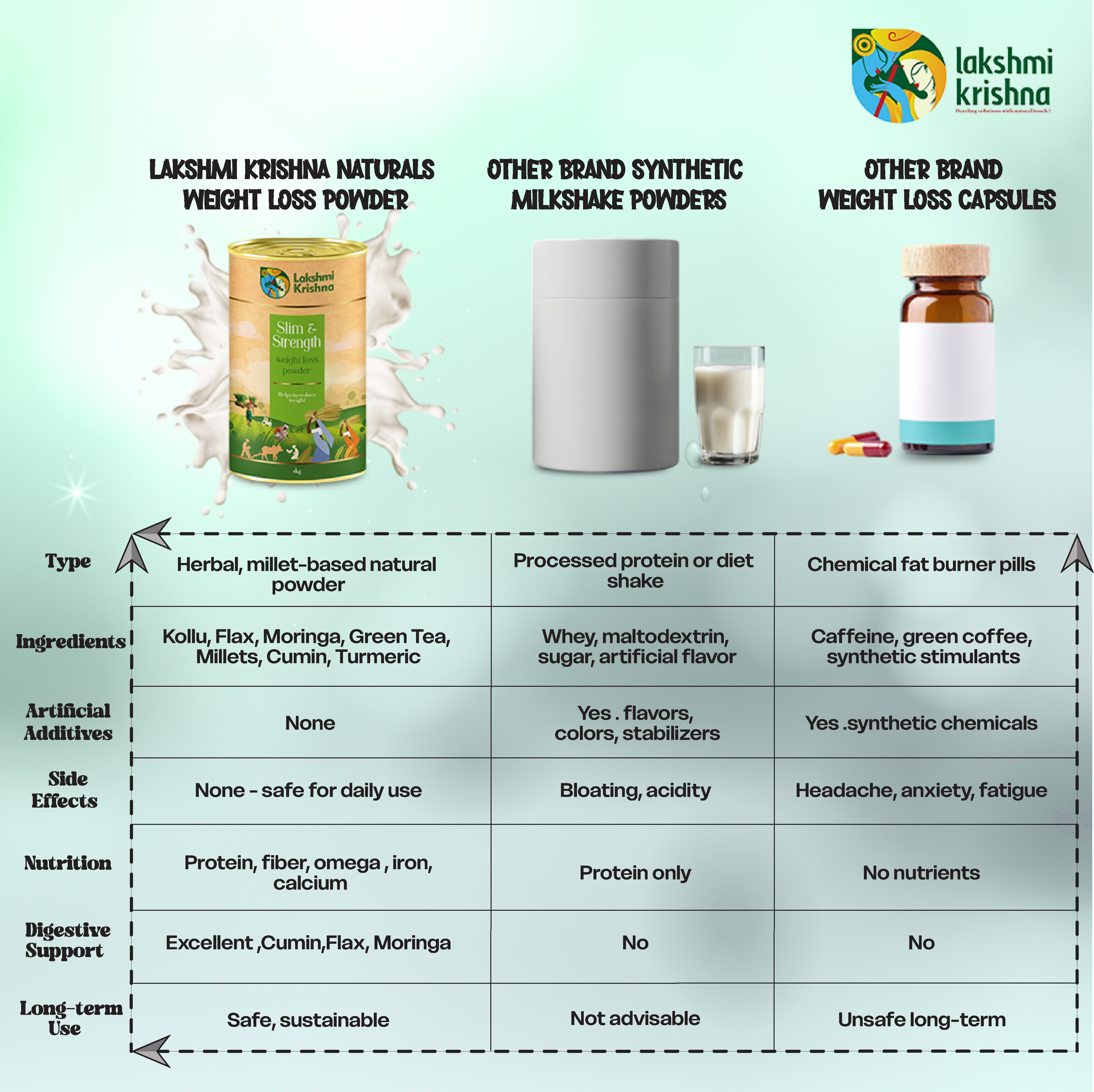 Weight Loss Powder (1kg)