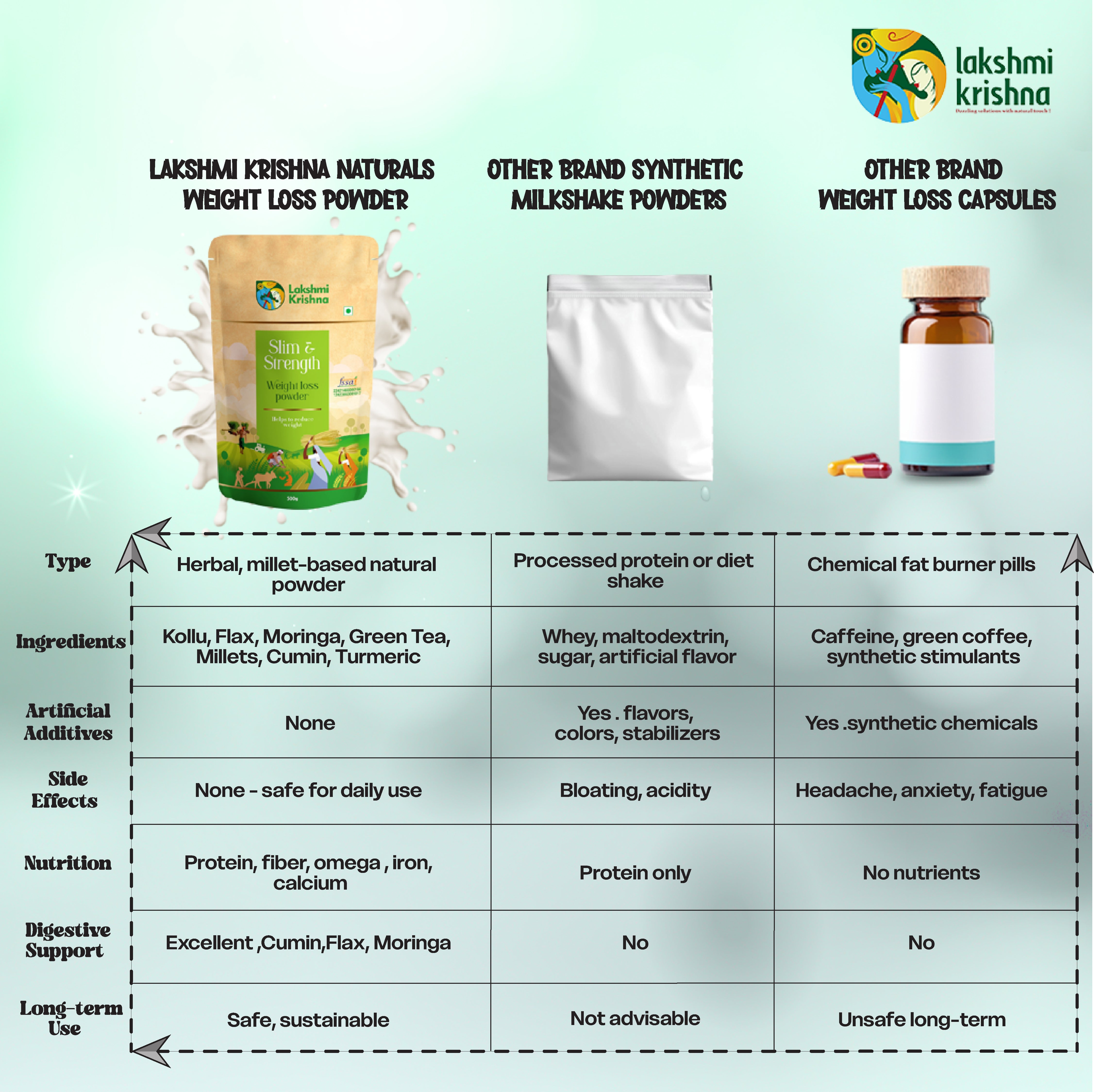 Slim And Strength Weight Loss Powder (500g)