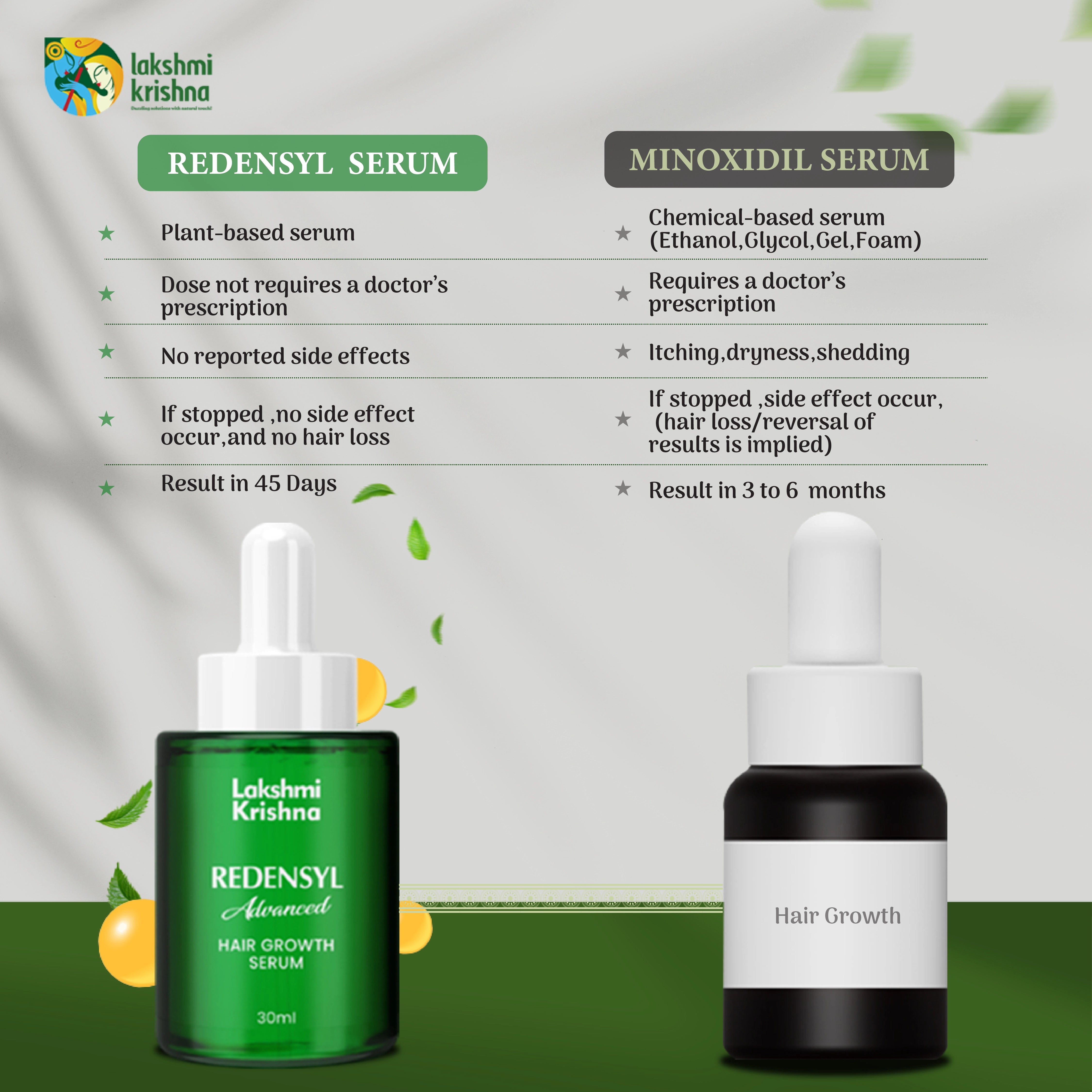 Redensyl Advanced Hair Growth Serum