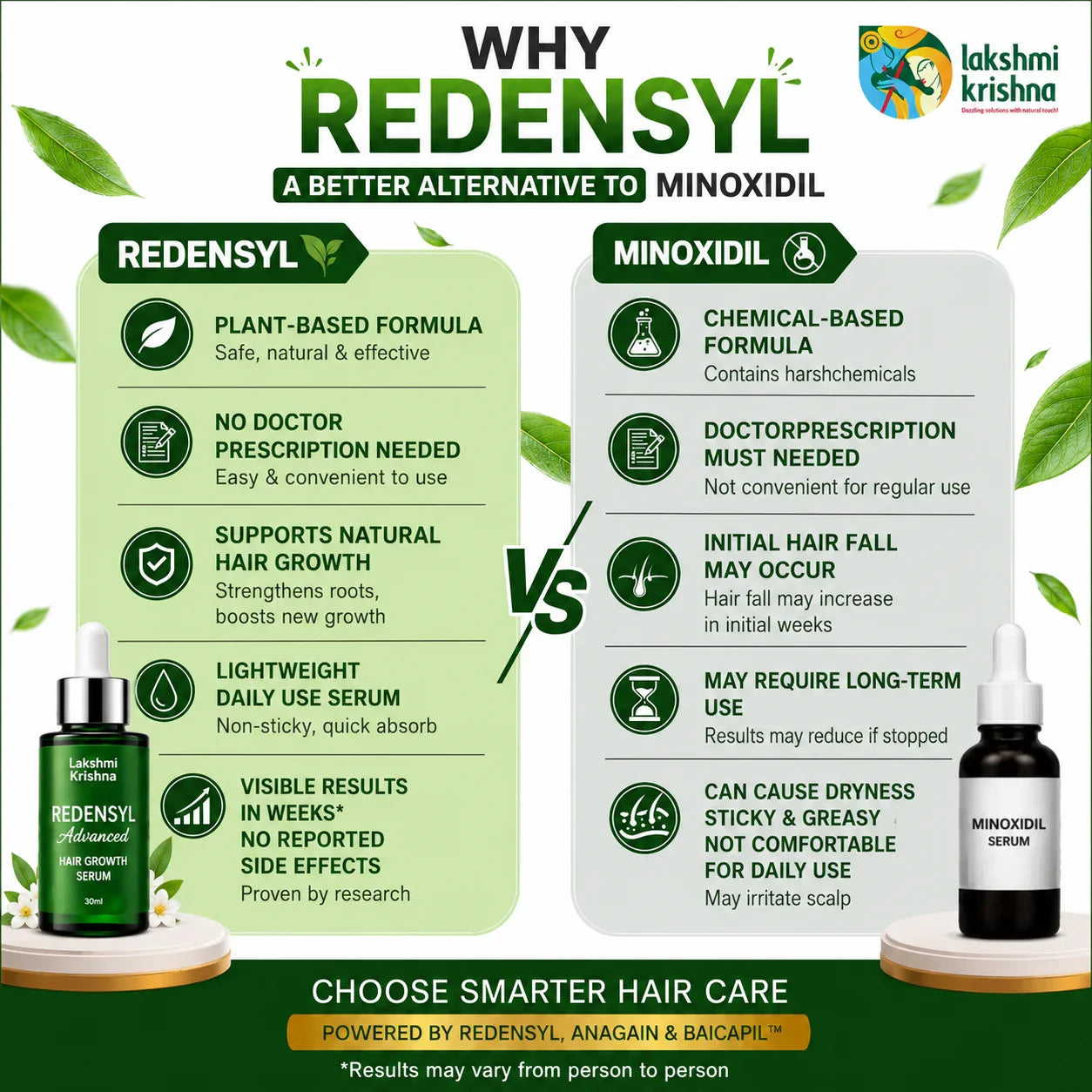 Redensyl Advanced Hair Growth Serum