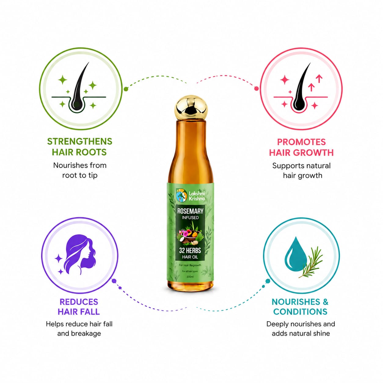 32 Herbs Hair Regrowth Oil
