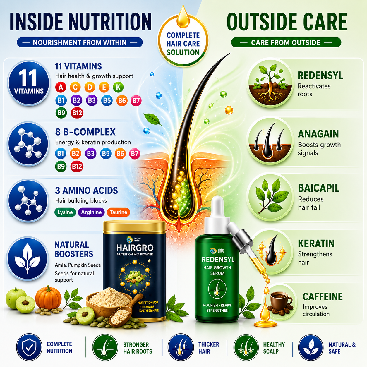 Hairgro Nutrition Mix Powder