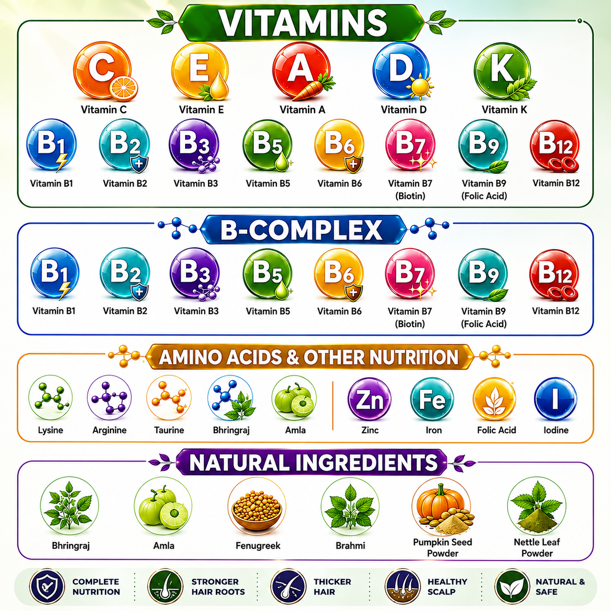 Hairgro Nutrition Mix Powder