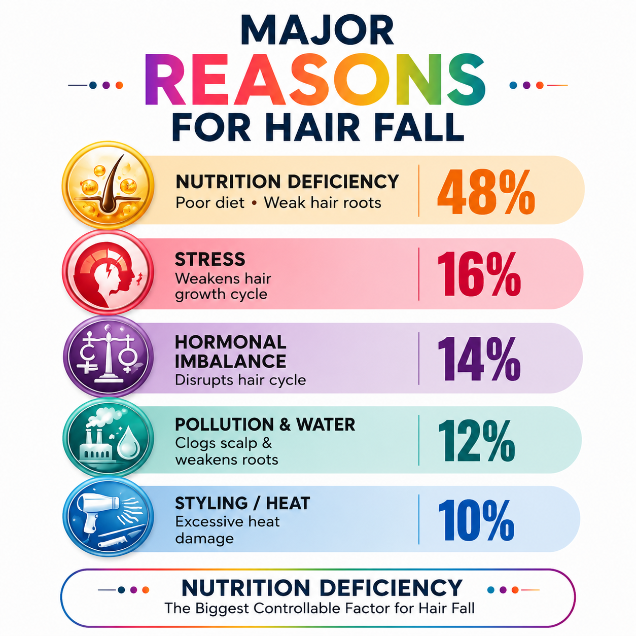 Hairgro Nutrition Mix Powder