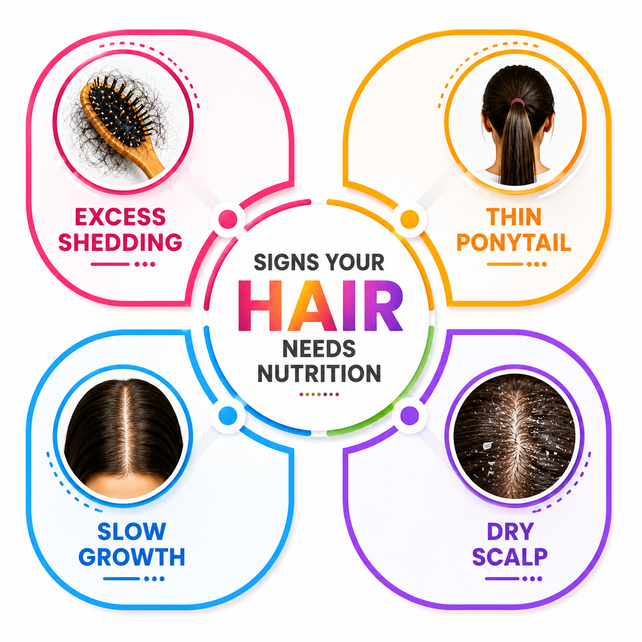 Hairgro Nutrition Mix Powder
