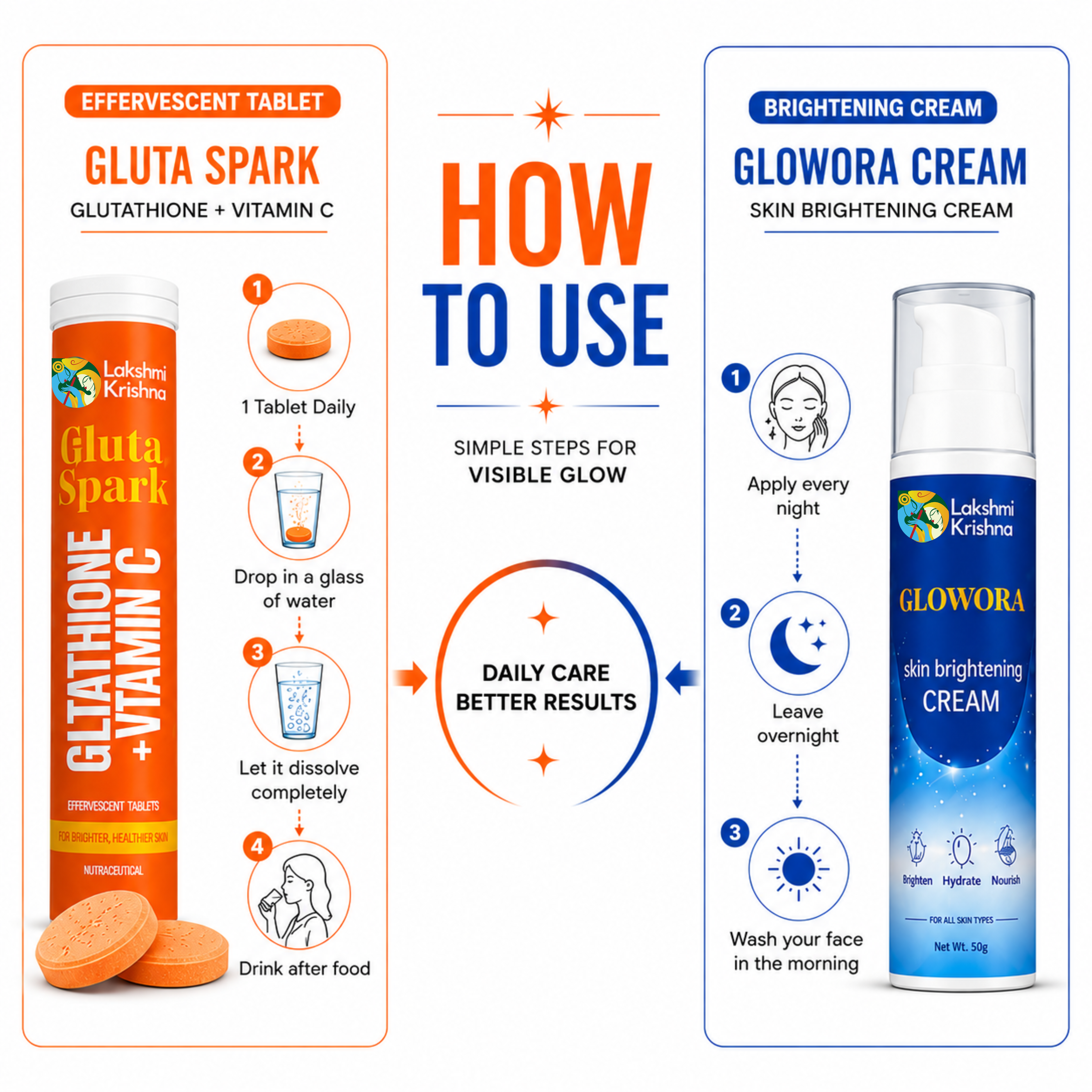 Glutathione Skin Brightening Kit