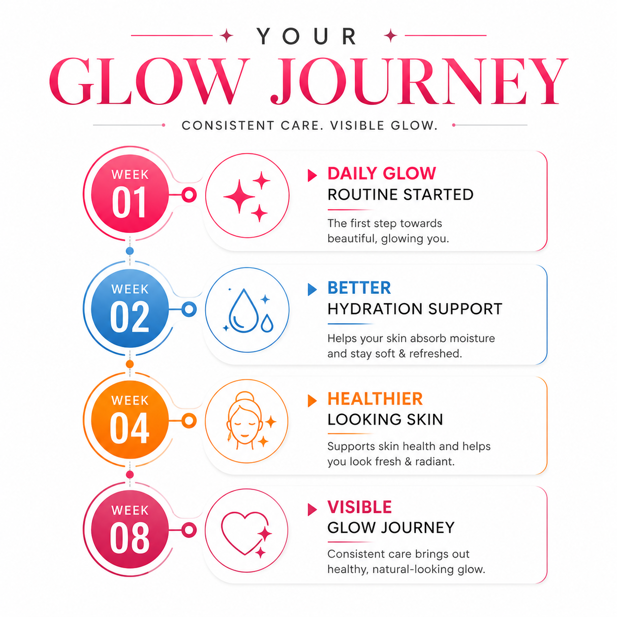 Glutathione Skin Brightening Kit