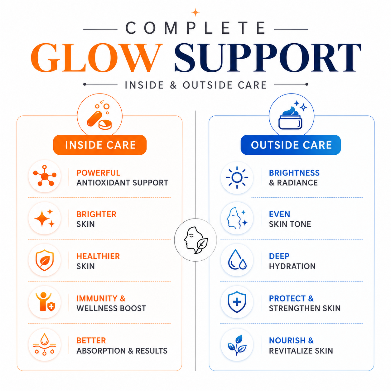 Glutathione Skin Brightening Kit