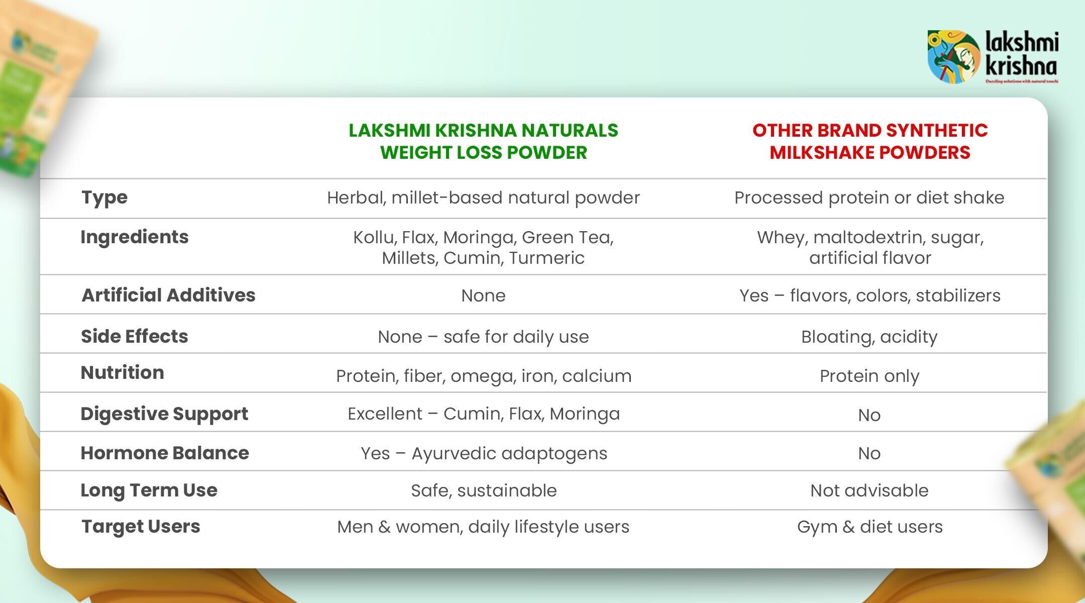Lakshmi Krishna Naturals