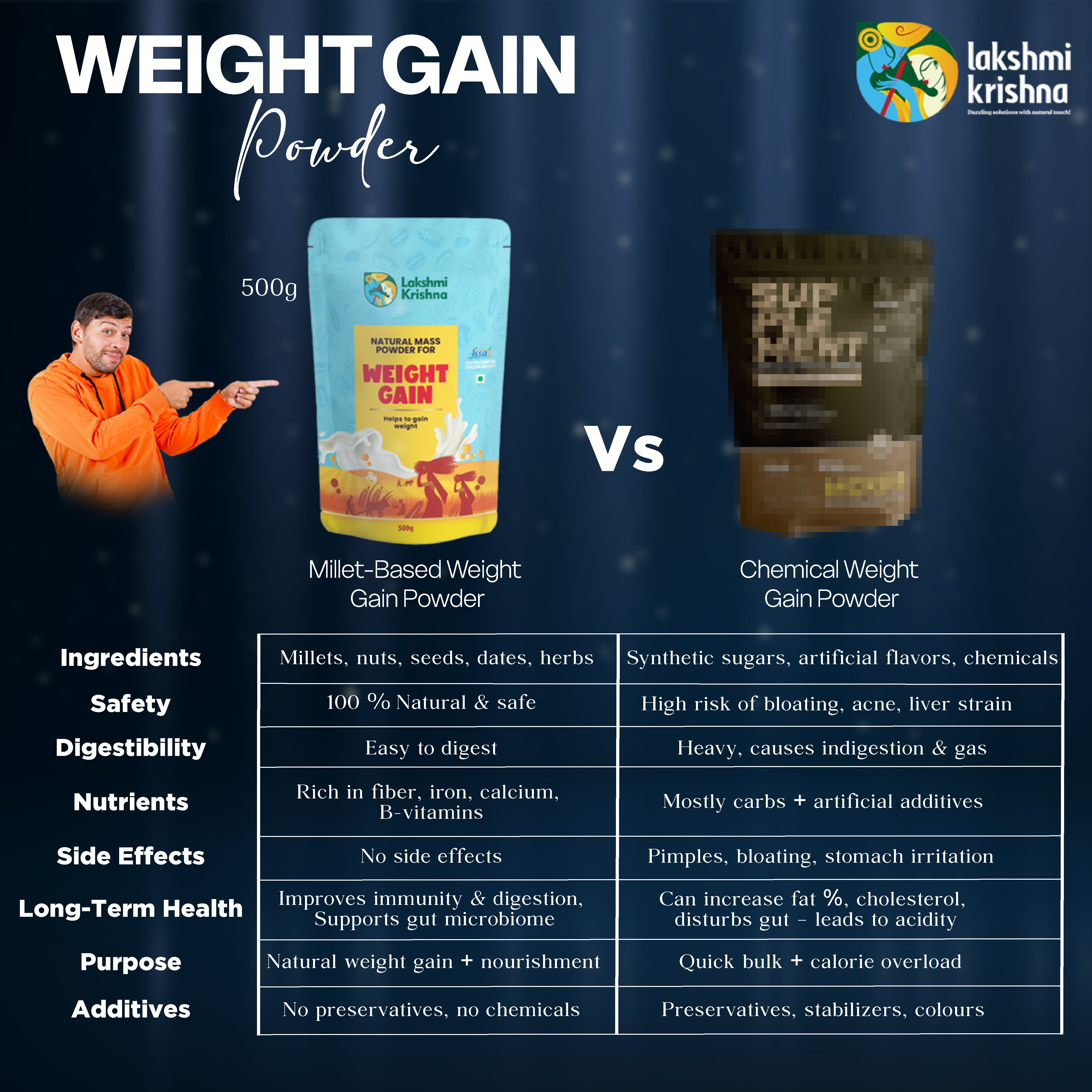 Natural Mass Powder for Weight Gain(500g)